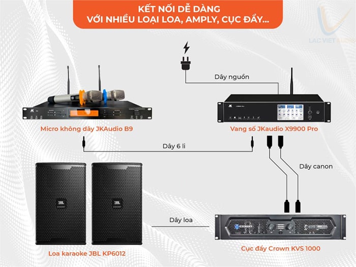 Loa JBL KP6012 phối ghép dễ dàng với các thiết bị âm thanh khác