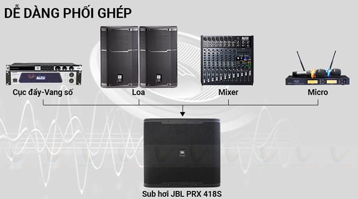 JBL KP6018S tương thích với nhiều thiết bị âm thanh khác
