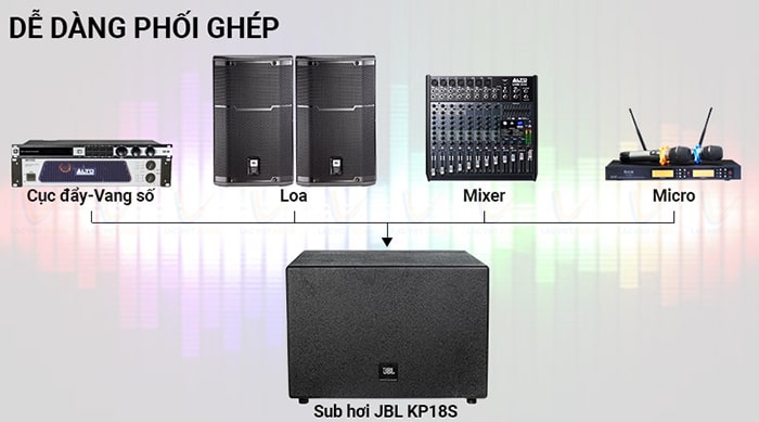 Loa sub hơi JBL KP18S dễ dàng phối ghép với các thiết bị âm thanh khác