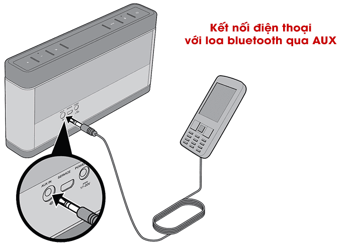 Kết nối điện thoại với loa bluetooth qua AUX Kết nối điện thoại với loa bluetooth qua AUX