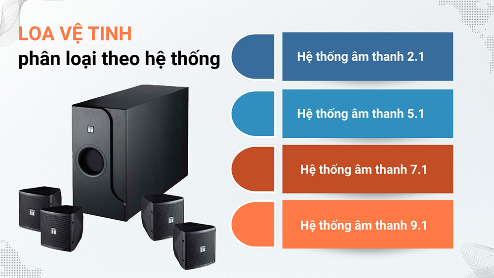 Phân theo hệ thống âm thanh có các loại như 2.1, 5.1, 7.1, 9.1