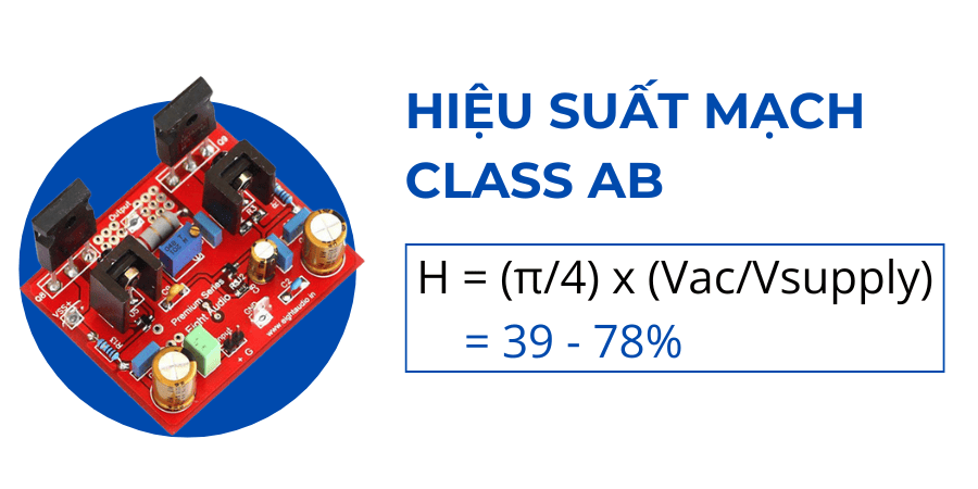 Hiệu suất của cục đẩy, ampli class AB thường khá cao