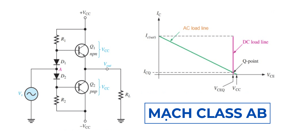 Nguyên lý hoạt động của mạch khuếch đại âm thanh class AB