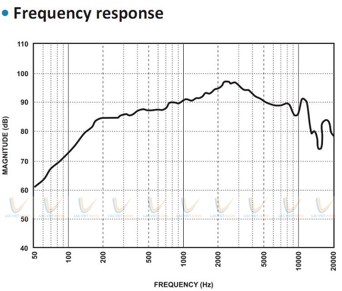 Biểu đồ tần số đáp ứng của loa Paso C460-TW