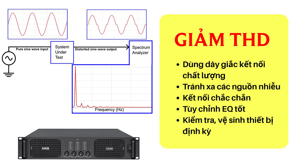 Giảm méo họa âm THD bằng cách dùng jack chất lượng, căn chỉnh hợp lý và vệ sinh thiết bị thường xuyên Giảm méo họa âm THD bằng cách dùng jack chất lượng, căn chỉnh hợp lý và vệ sinh thiết bị thường xuyên