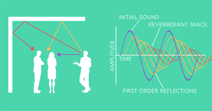 Impulse Response chế độ reverb linh hoạt nhất tái tạo được cả những trường hợp khó nhất Impulse Response chế độ reverb linh hoạt nhất tái tạo được cả những trường hợp khó nhất