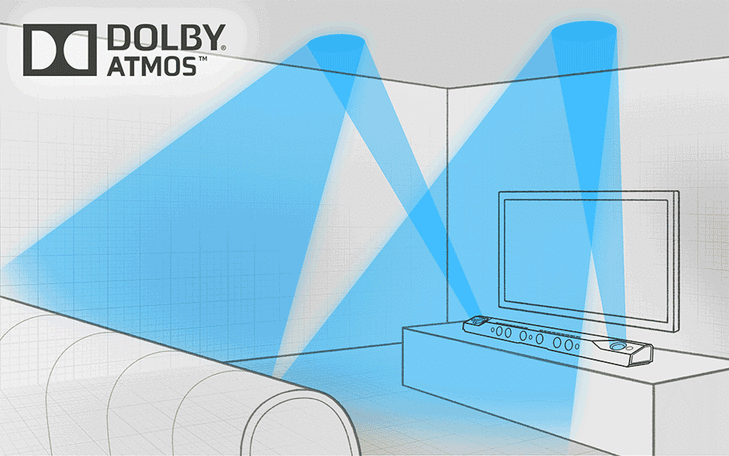 Cách thức hoạt động của công nghệ âm thanh Dolby Atmos