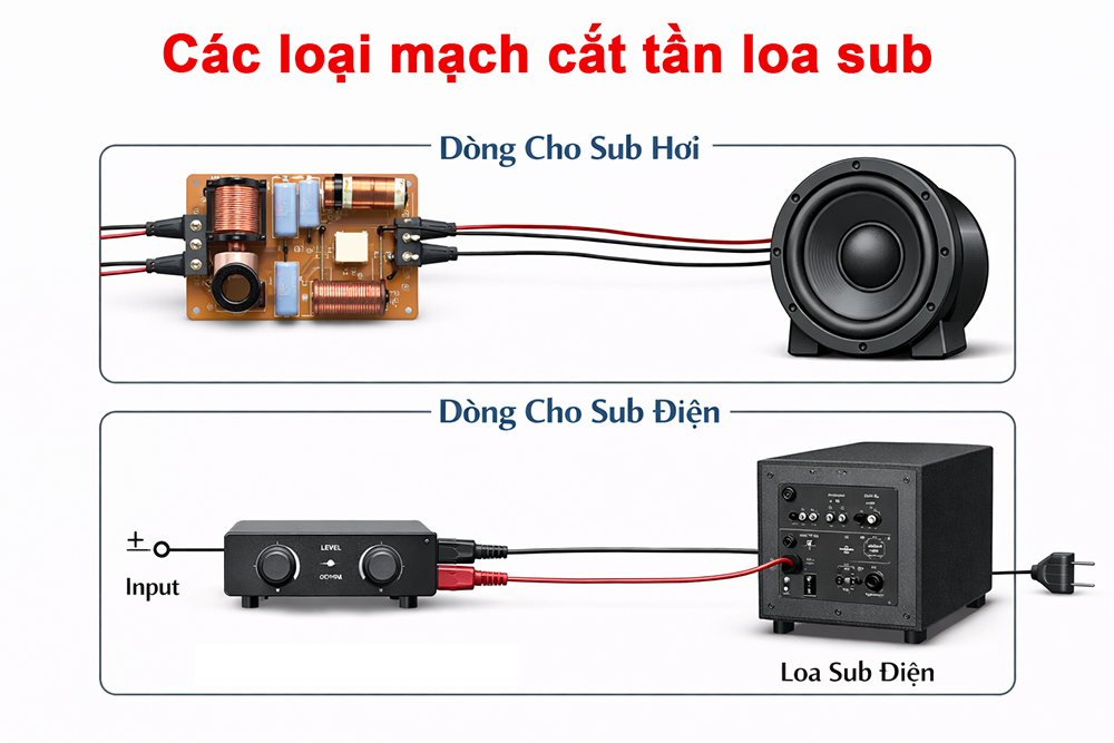 Có 2 loại mạch cắt tần loa sub chính là dòng cho sub hơi và dòng cho sub điện