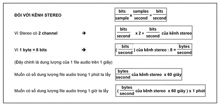 Công thức tính Bit depth với file stereo