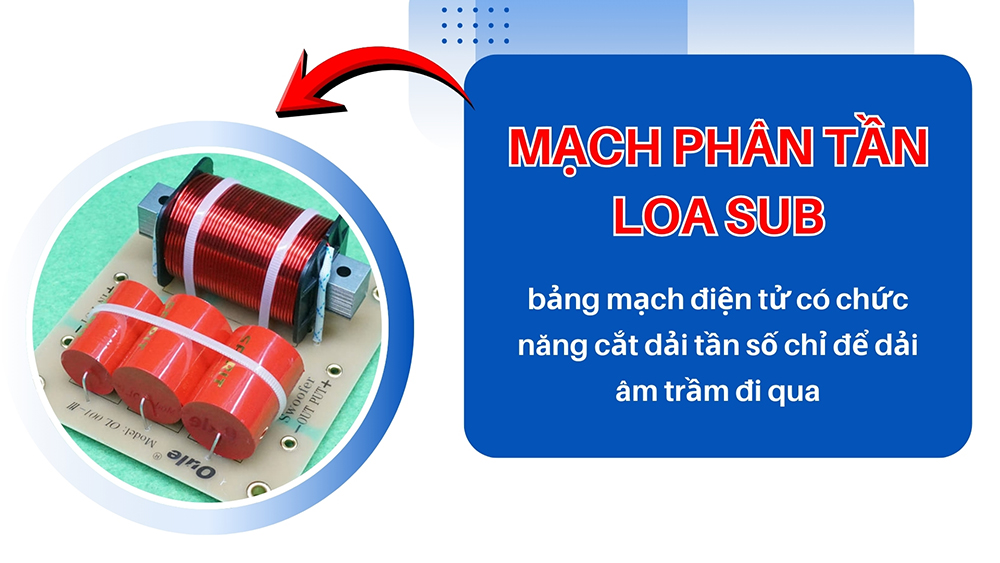 Mạch phân tần loa sub có chức năng loại bỏ dải trung và treble, chỉ giữ lại dải trầm cho vào loa
