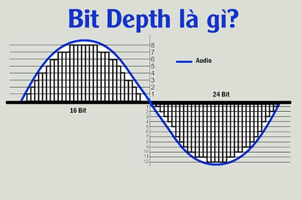 [Giải ngố] Bit depth là gì? Ứng dụng của chúng trong âm thanh