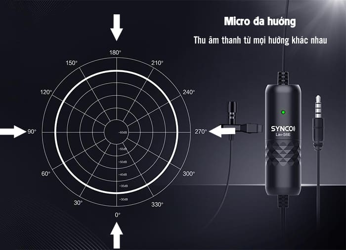 Micro đa hướng có khả năng thu tiếng từ mọi phía Micro đa hướng có khả năng thu tiếng từ mọi phía