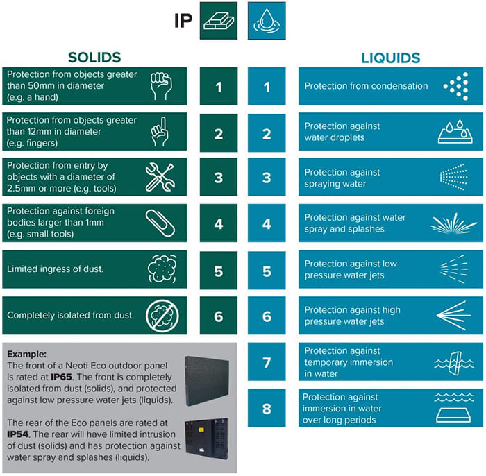 Tiêu chuẩn chống nước IPX thể hiện khả năng chống thấm nước của một thiết bị