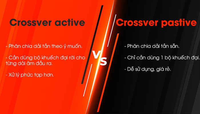 So sánh crossover active và crossover passive
