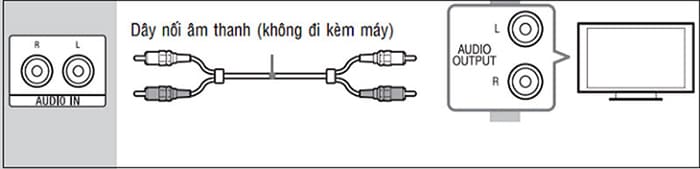 Cắm dây cáp tương ứng với màu cổng