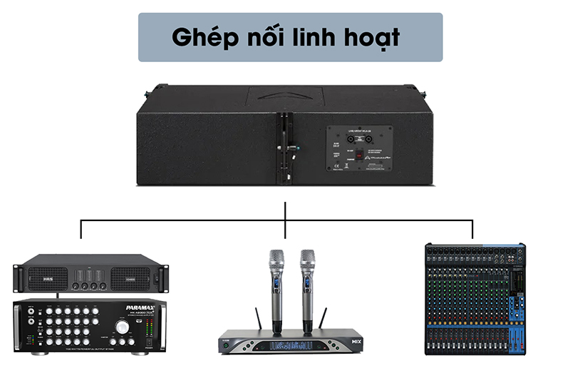 Kết nối linh hoạt với Wharfedale WLA-28 Kết nối linh hoạt với Wharfedale WLA-28