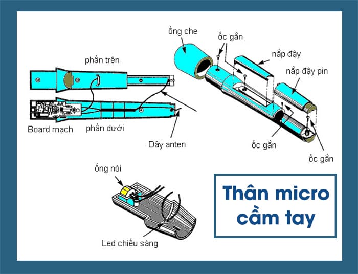 Cách lắp ráp tay cầm mic