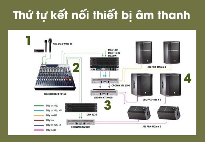 Thứ tự kết nối thiết bị chuẩn kỹ thuật âm thanh