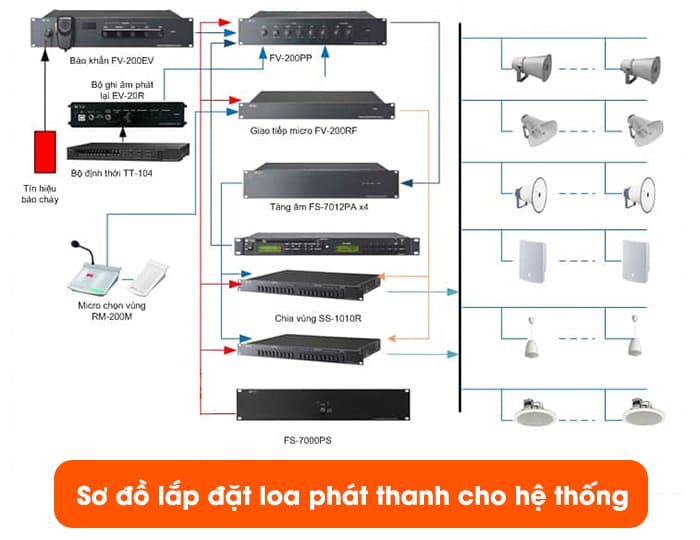 Lên sơ đồ lắp đặt cho các hệ thống quy mô lớn