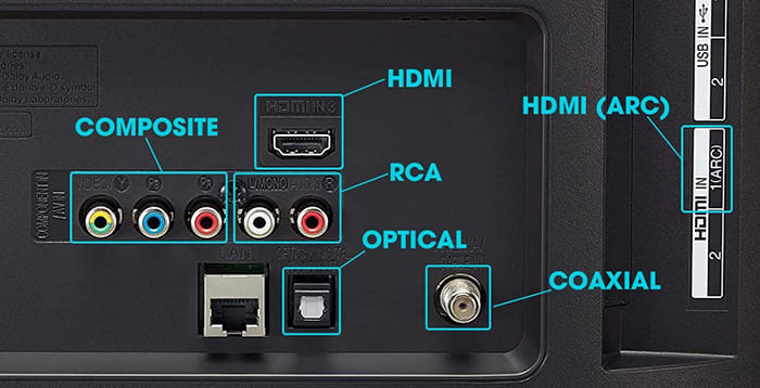 Sử dụng cổng HDMI để kết nối với tivi