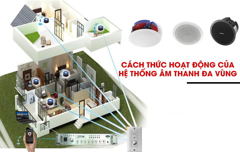 Cách thức hoạt động của hệ thống âm thanh đa vùng Cách thức hoạt động của hệ thống âm thanh đa vùng