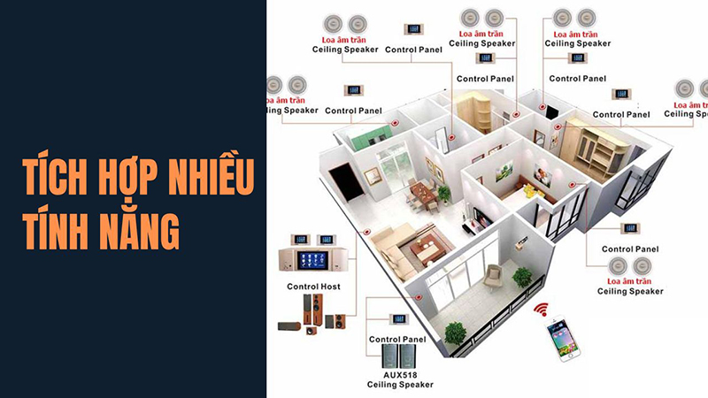Tích hợp nhiều tính năng Tích hợp nhiều tính năng