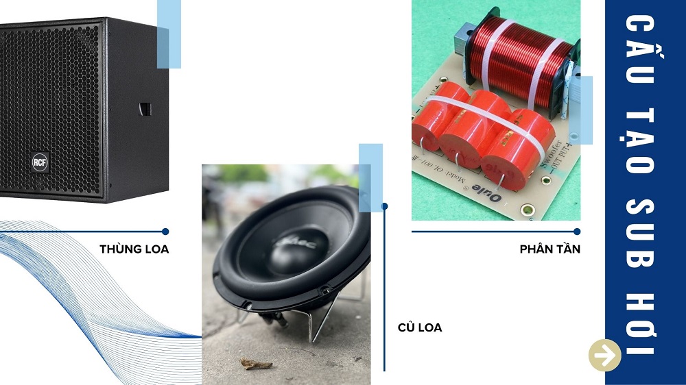 Cấu tạo cơ bản của sub hơi gồm thùng loa, củ bass và phân tần