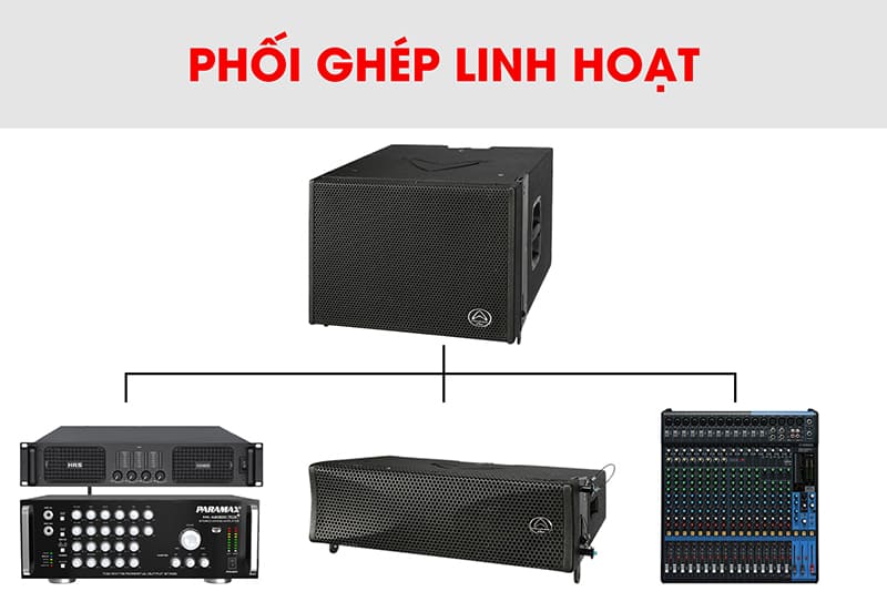 Wharfedale WLA 25SUB ghép nối linh hoạt với nhiều thiết bị khác trong hệ thống