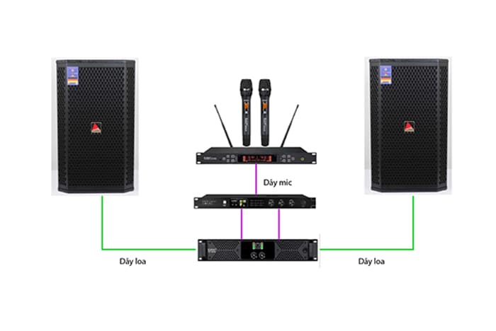 Sơ đồ dàn âm thanh 30 triệu cho hội trường