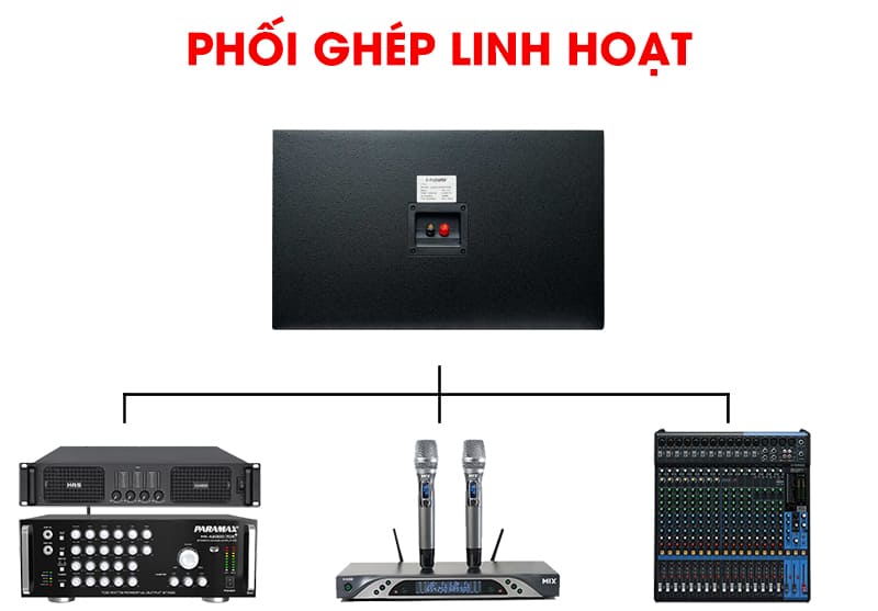 Khả năng phối ghép linh hoạt, tối ưu cho nhiều hệ thống Khả năng phối ghép linh hoạt, tối ưu cho nhiều hệ thống