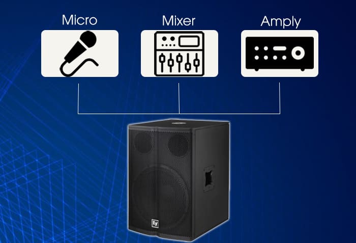 Loa Electro-Voice TX1181-HE phối ghép linh hoạt Loa Electro-Voice TX1181-HE phối ghép linh hoạt