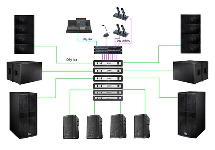 Sơ đồ cấu hình dàn âm thanh hội trường Electro-Voice