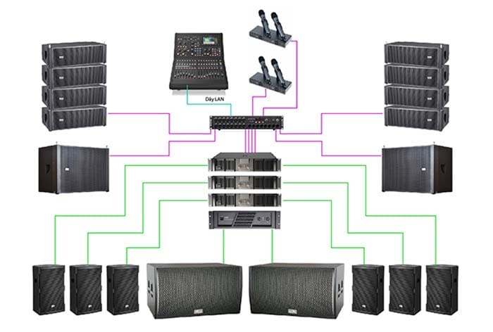 Sơ đồ cấu hình dàn âm thanh hội trường Soundking