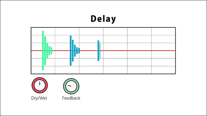 Tính toán tốc độ delay