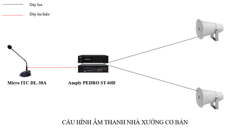 Tu-van-giai-phap-am-thanh-cho-nha-xuong-dien-tich-200-300m2