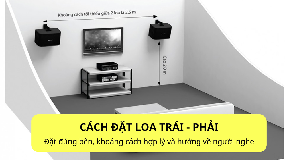 Cách đặt loa trái phải chuẩn nhất phải đặt đúng bên, cách nhau khoảng hợp lý, hướng về người nghe Cách đặt loa trái phải chuẩn nhất phải đặt đúng bên, cách nhau khoảng hợp lý, hướng về người nghe