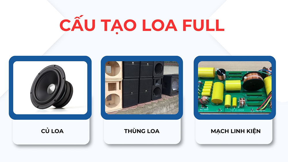 Cấu tạo cơ bản của loa full gồm: Củ loa, thùng loa, mạch linh kiện bên trong