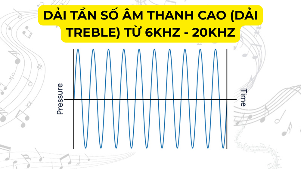 Dải tần số âm thanh cao (dải treble) từ 6kHz - 20kHz