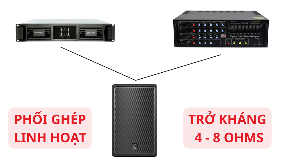 Loa full có khả năng phối ghép linh hoạt với nhiều thiết bị khác