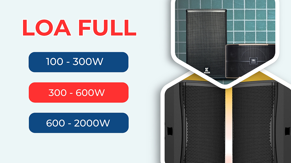 Loa full có nhiều mức công suất dùng cho nhiều không gian từ nhỏ tới lớn