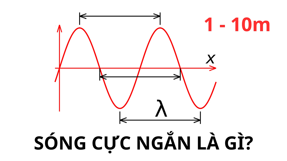 Sóng cực ngắn VHF là loại có bước sóng từ 1 - 10m