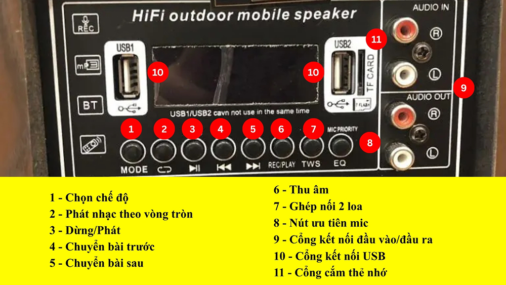 Các ký hiệu trên loa kéo phần bảng điều khiển Các ký hiệu trên loa kéo phần bảng điều khiển