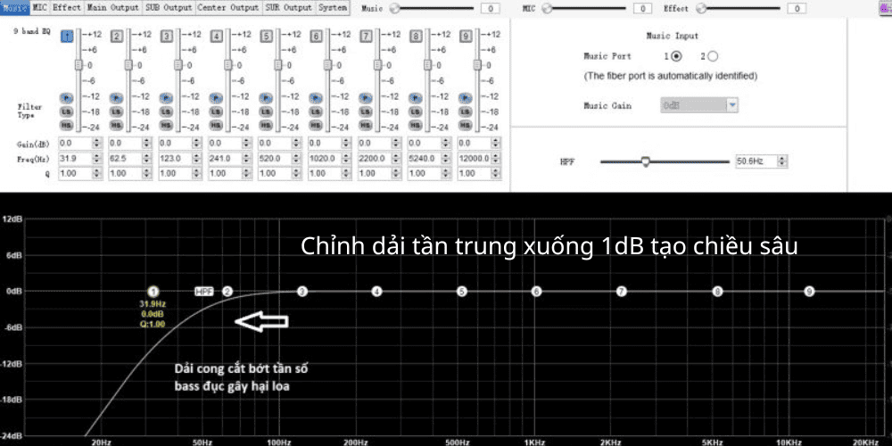 Cách chỉnh mic hát nhẹ vang số