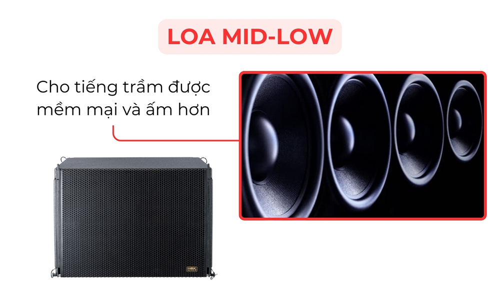 Sử dụng thêm loa mid-low để tiếng trầm được mềm mại và ấm hơn