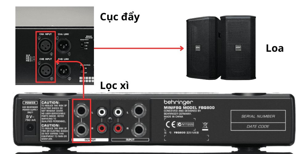 Từ cổng out của lọc xì ta cắm dây kết nối vào cổng in của bộ khuếch đại rồi cuối cùng là out ra loa Từ cổng out của lọc xì ta cắm dây kết nối vào cổng in của bộ khuếch đại rồi cuối cùng là out ra loa