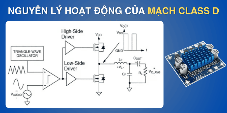   Nguyên lý hoạt động của mạch class D