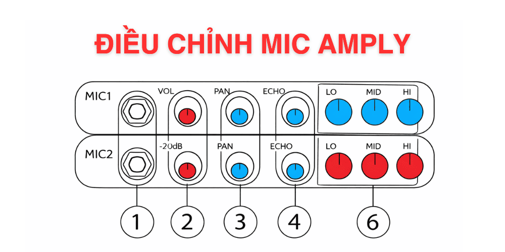 Bước 2: Chỉnh Mic amply