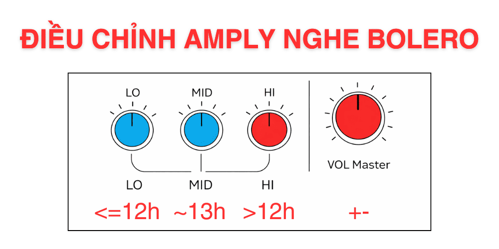 Chỉnh amply nghe nhạc bolero hay