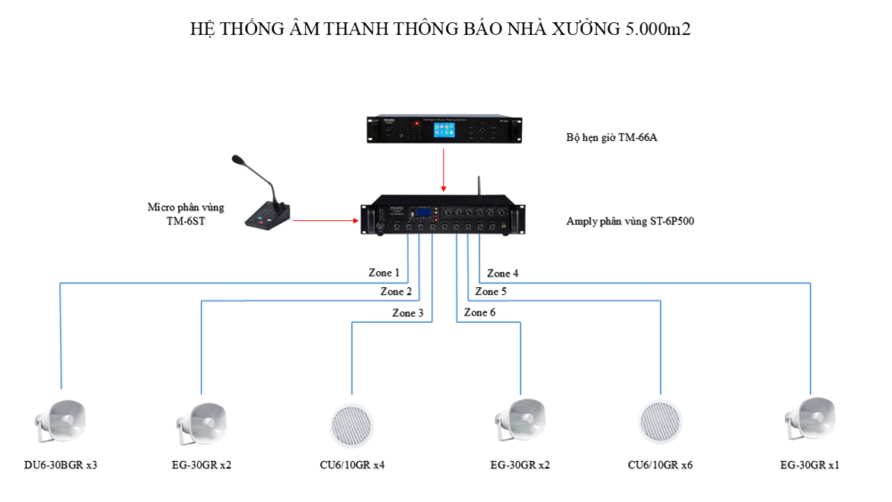 Tư vấn giải pháp âm thanh nhà xưởng diện tích 5000m² Tư vấn giải pháp âm thanh nhà xưởng diện tích 5000m²