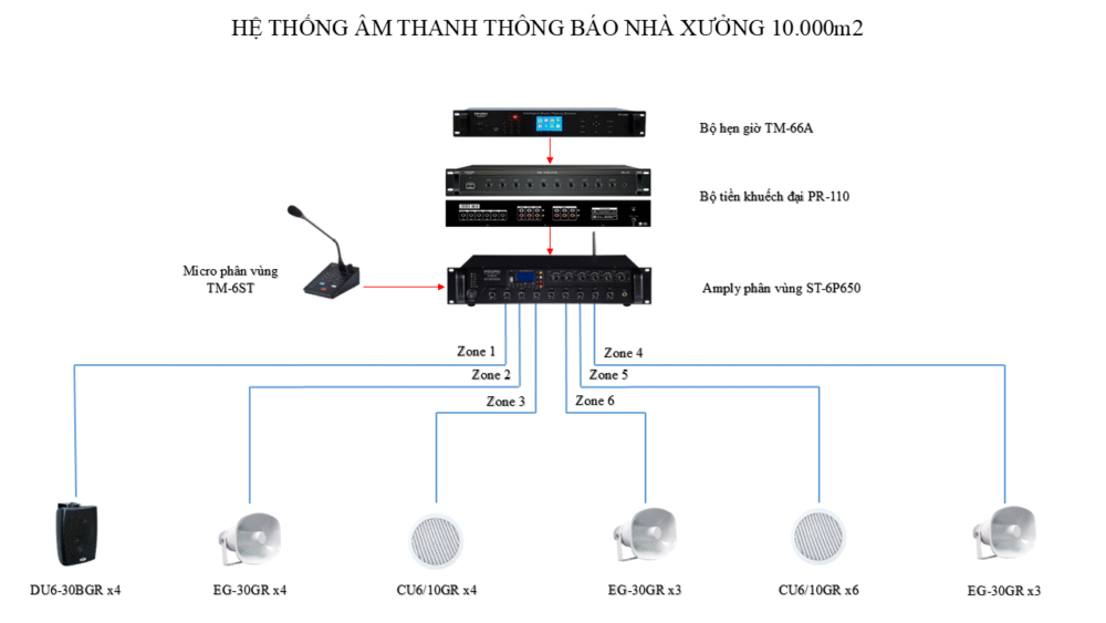 Tư vấn giải pháp âm thanh nhà xưởng diện tích 10.000m² Tư vấn giải pháp âm thanh nhà xưởng diện tích 10.000m²